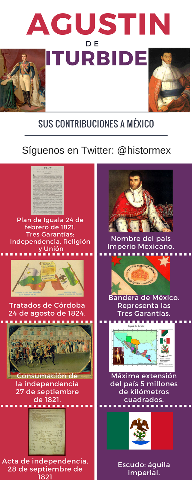 HISTORMEX: Agustín de Iturbide Verdadero Libertador de México