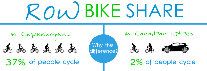 Region of Waterloo Bicycle Share Initiative