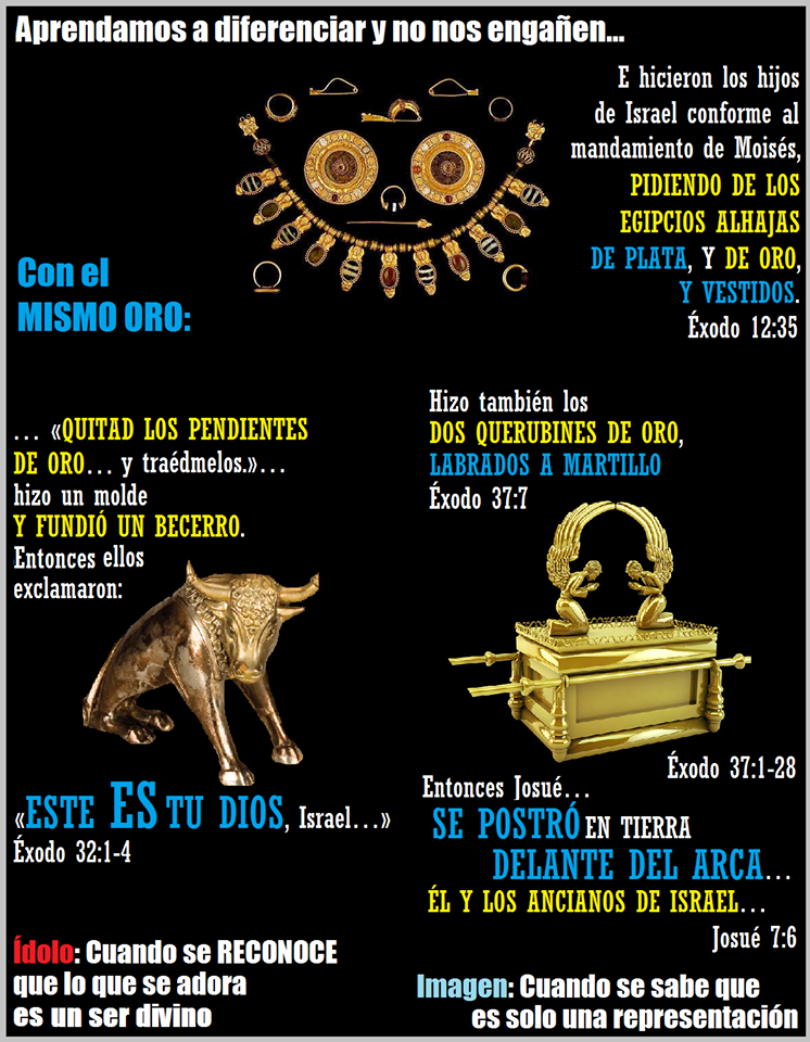 Articulos de Apologética Catolica Ídolos e imágenes