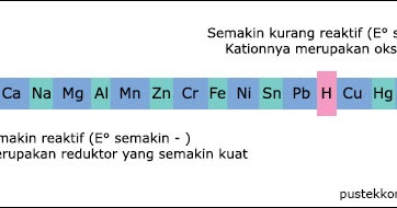 Ayo Kita Pelajari dan Pahami Baik-Baik Apa Itu Deret Volta - BELAJAR KIMIA