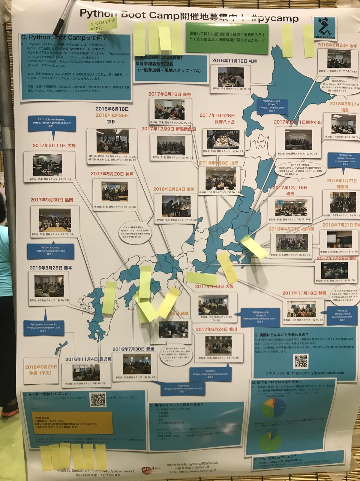 PyCon JP Blog: 9月 2018