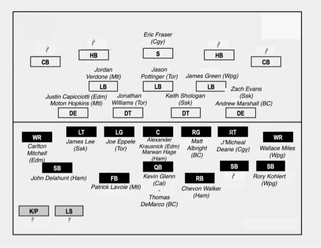 Football Depth Chart Excel