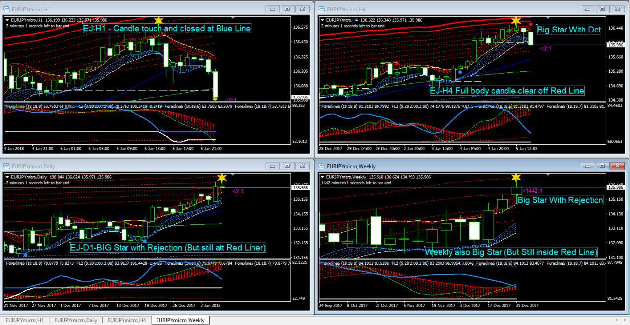 Forex on line