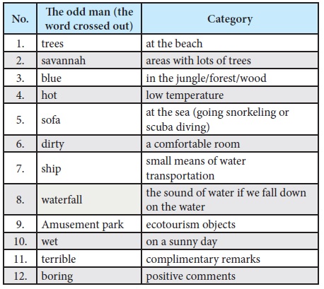 Kunci Jawaban Bahasa Inggris Kelas X Bab 4 Artikel Pendidikan
