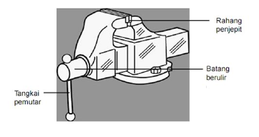Pengertian Dan Penggunaan Ragum Samrasyid