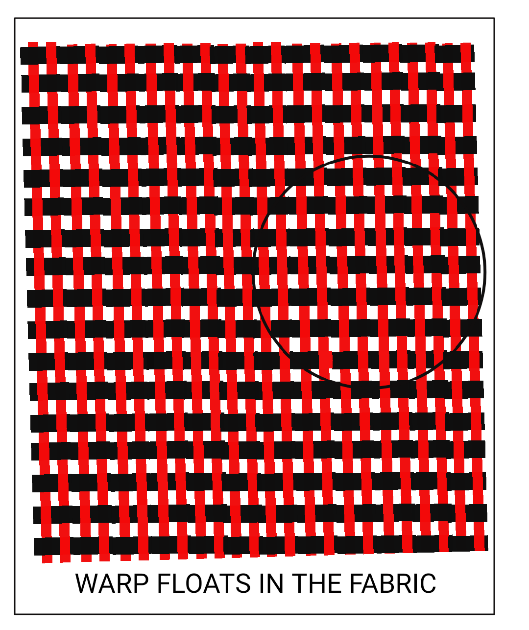 Textile Adviser WARP FLOATS IN THE FABRIC, A FABRIC DEFECT, A WEAVING