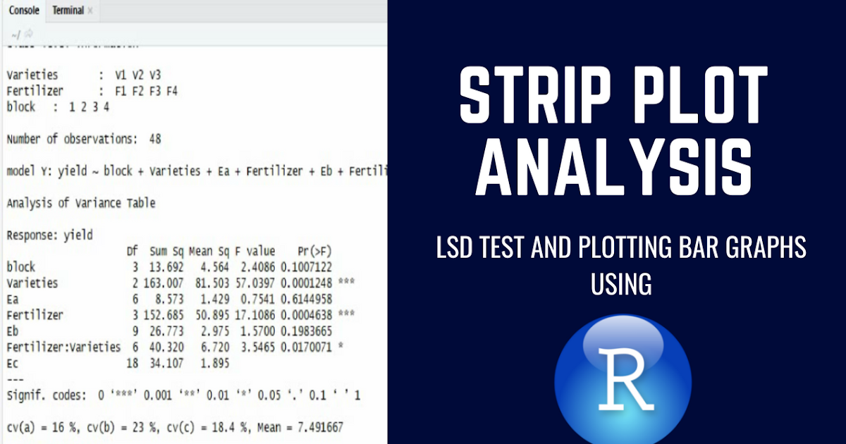 Strip plot analysis using R