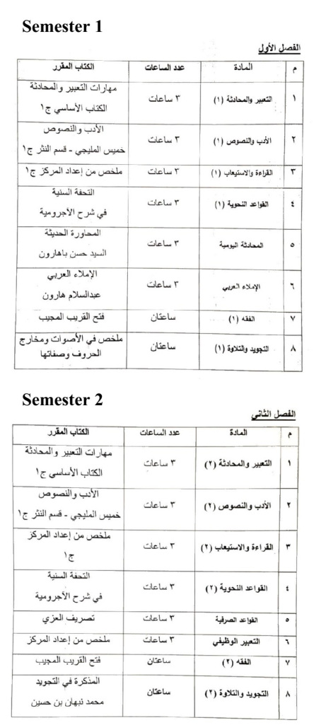 Informasi Pendaftaran Beasiswa Universitas Al Ahgaff Yaman Markaz Lughoh Arabiyah Ribath Alawiyah 2021 Beasiswatalk