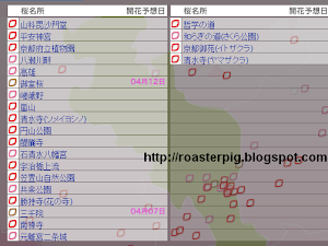 2014年的櫻花期與平年接近，京都和大阪的標本木皆於4月2日達至滿開，如果是比較遲出發的朋友，可以考慮往以下賞櫻名所，提高看到櫻花滿開的機會率。   最新櫻花情報請往  2014年櫻花情報  2014年大阪+奈良櫻花情報   ----京都櫻花----     洛南及洛東地區的櫻花...