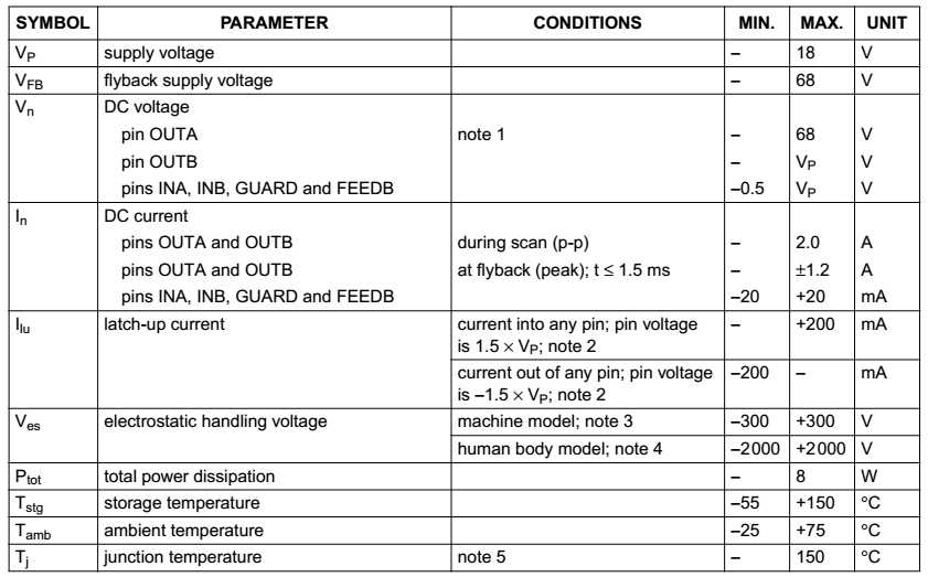 Schematic IC Vertikal TV Sharp TDA8357