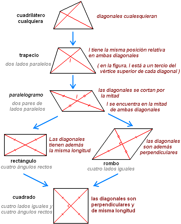 Geomate Cuadriláteros y sus clasificaciones. Geomate Cuadriláteros y sus clasificaciones.