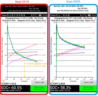 Nissan Leaf Battery Fast Charge