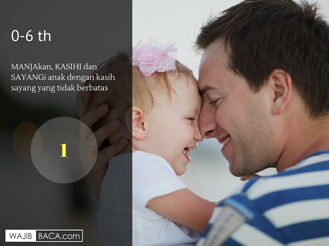 Tahapan Mendidik Anak A la Rasulullah, Ayah dan Bunda Harus Tahu Kapan Waktunya Menempatkan Diri Tahapan Mendidik Anak A la Rasulullah, Ayah dan Bunda Harus Tahu Kapan Waktunya Menempatkan Diri