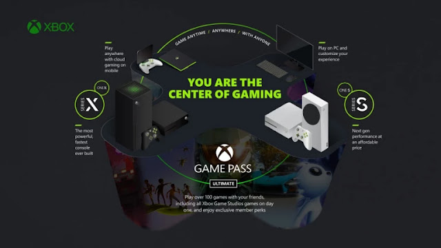 رسميا تحديد تاريخ التحاق EA Play مع خدمة Xbox Game Pass 