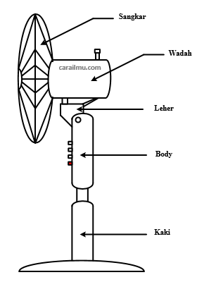 komponen kipas angin