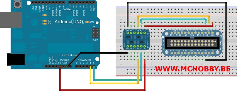 Communication I2C entre un Arduino et un Raspberry Pi - MCHobby - Le Blog
