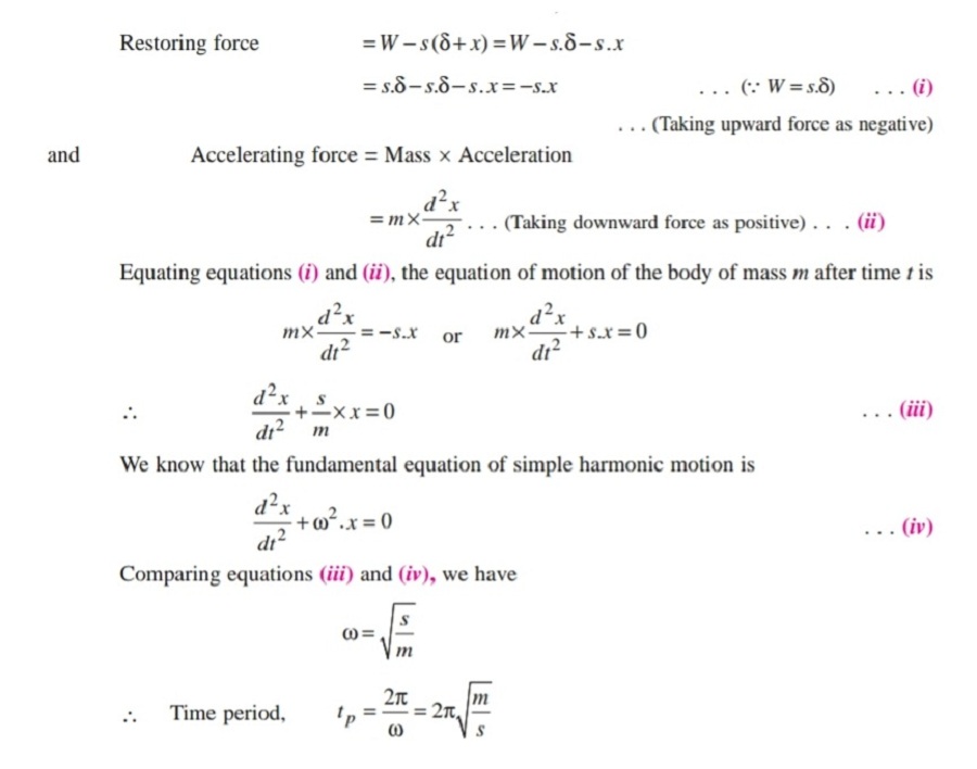 EDUCATION BLOG Natural Frequency of Free Longitudinal Vibrations