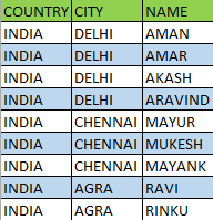 how to Convert Column values to Comma separated one row value how to Convert Column values to Comma separated one row value