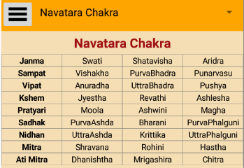 Tara Chakra Chart