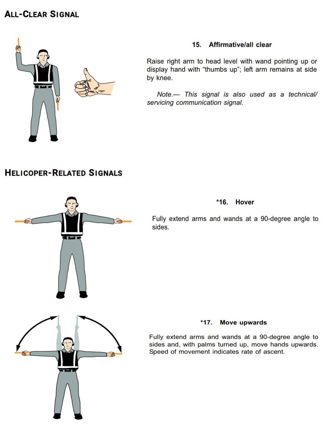RIRIN HASRA UNIVERSAL SIGNALS FOR AIRCRAFT GROUND MARSHALLING