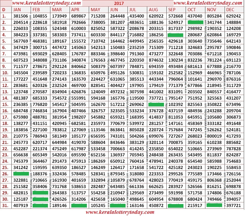 KERALA LOTTERY 2017 CHART