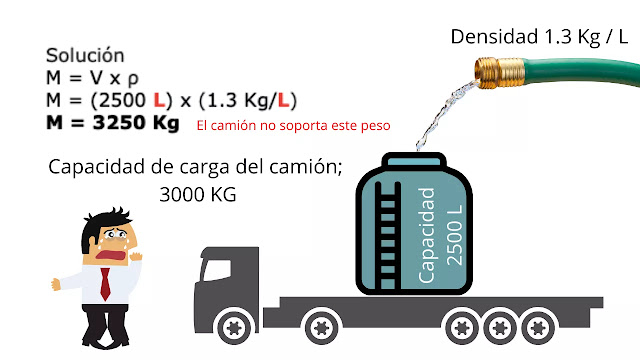 ejercicios resueltos