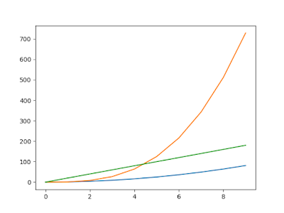 CBSE Papers, Questions, Answers, MCQ ...: Class 12 Informatics ...