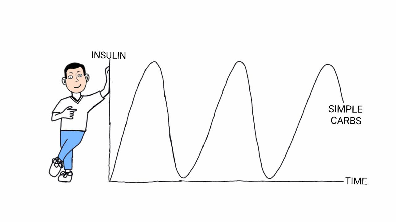 Understanding Diabetes (Part 1)