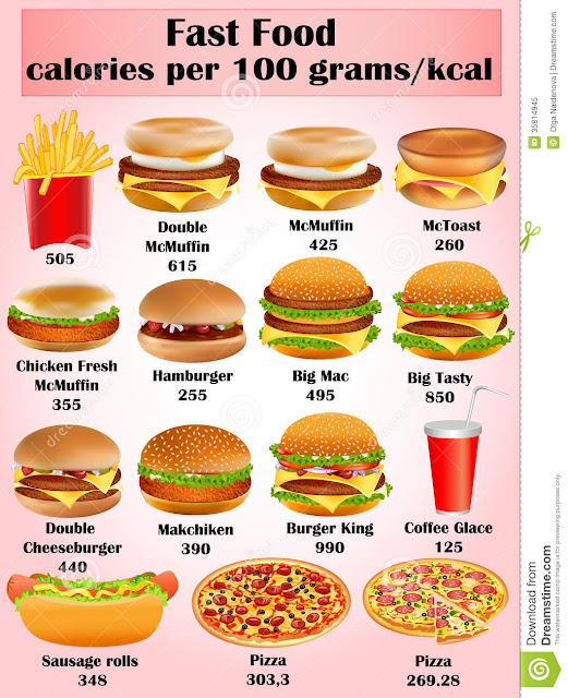 Beauty & Health Magazine: Do you know how many calories to eat a day