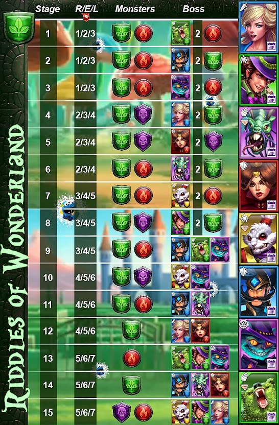 Stage Guide for Riddles of Wonderland Event