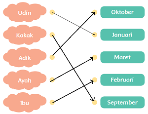 pasangkanlah soal berikut dengan benar www.simplenews.me