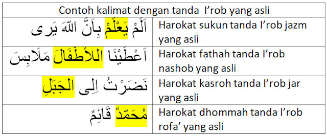 Kata Hubung Dalam Bahasa Arab : Artikel yang membahas 20 contoh kata