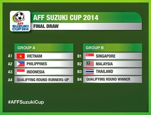 Kedudukan aff suzuki cup 2021