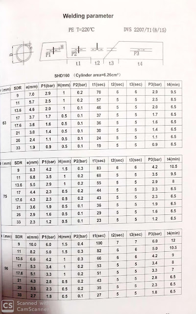 Tabel pengelasan pipa hdpe PE 100 | SHD 160 | Fitting Pipa Hdpe