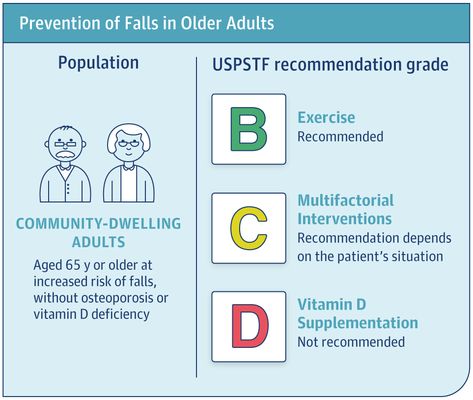 Prevention and need of bone health vitamins