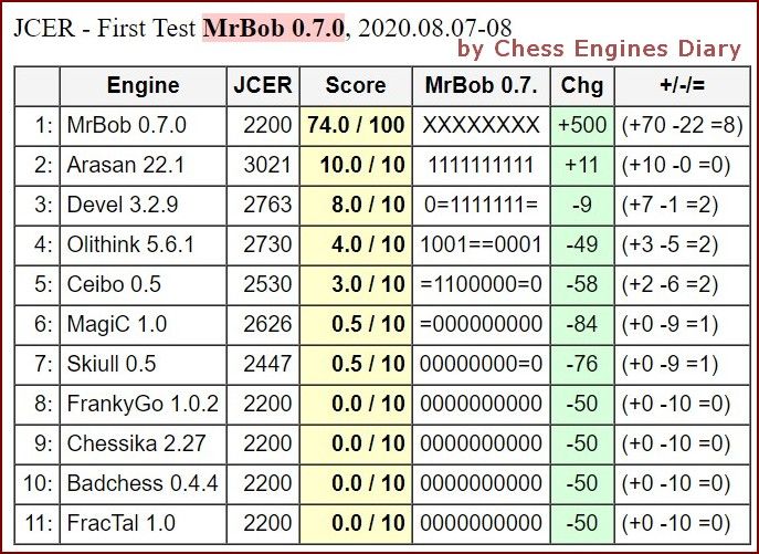 how to install uci chess engines rating