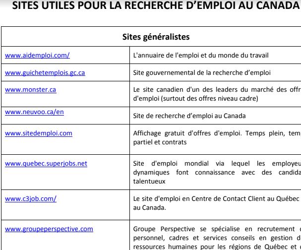 comment trouver un emploi au canada