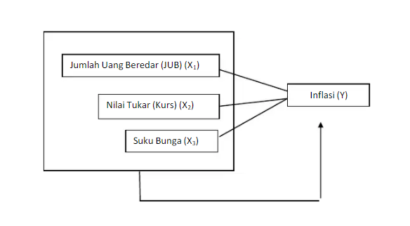 Faktor Inflasi Yang Mempengaruhi Perekonomian Indonesia Makalah Kondang