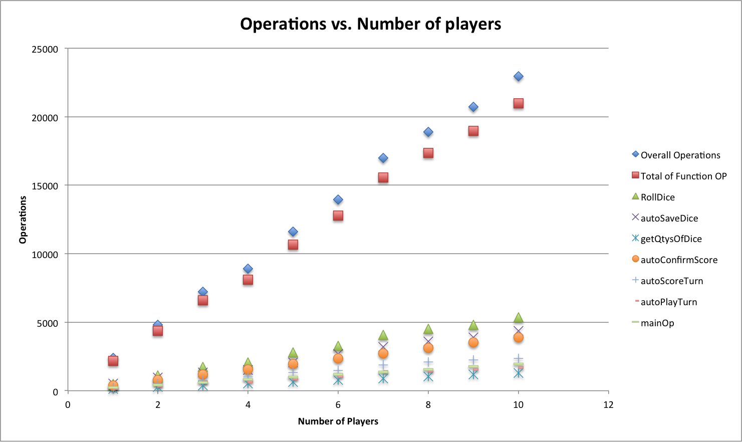 John Dunn's Project Feed: C++ Yahtzee Game