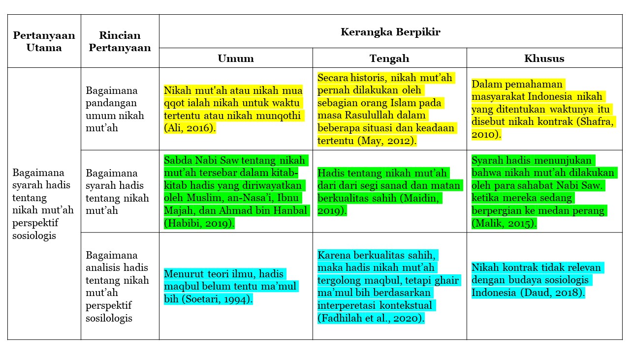 Berpikir secara analisis reduksi disebut berpikir