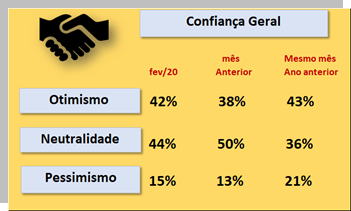 64% dos supermercadistas irão ampliar o quadro de funcionários 64% dos supermercadistas irão ampliar o quadro de funcionários