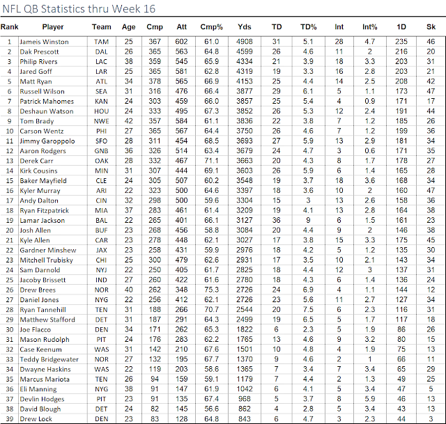 Boombear's College Football Analysis NFL Quarterback Comparison