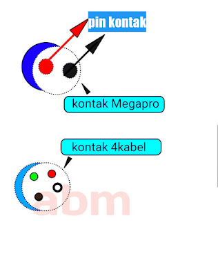 Kontak Megapro