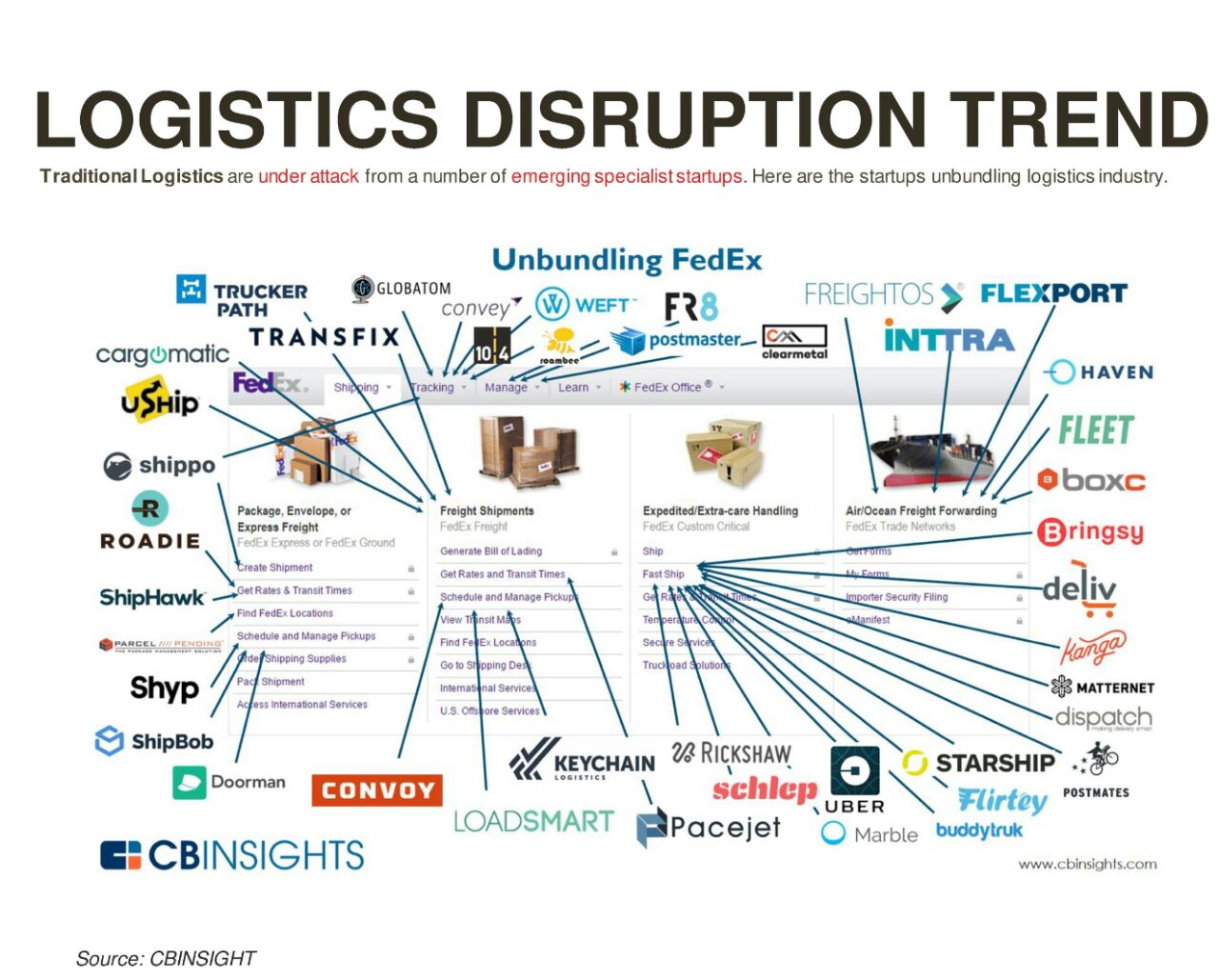Disruption logistics gta 5 как зайти фото 101