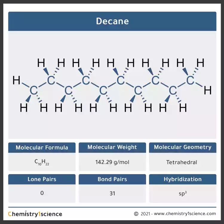 Decane: Molecular Geometry - Hybridization - Molecular Weight - Molecular Formula - Bond Pairs - Lone Pairs - Lewis structure – infographic