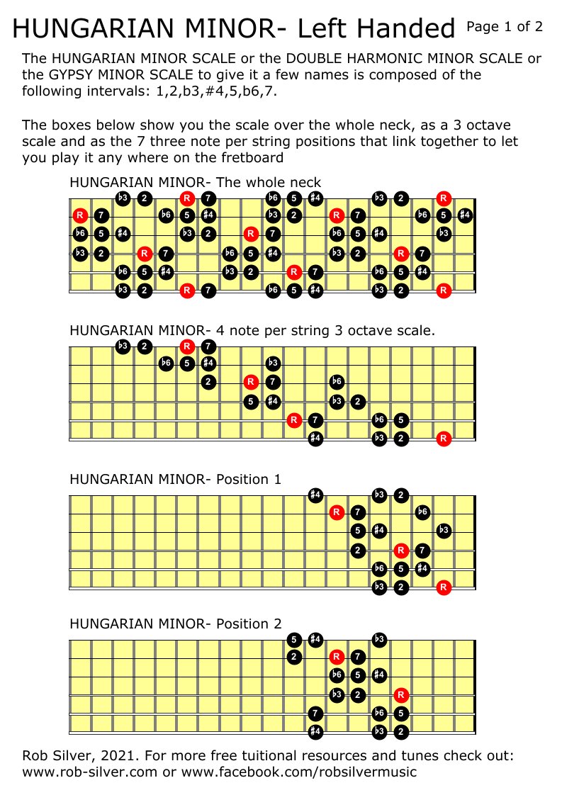 Rob Silver The Hungarian Minor Scale For Left Handed Guitar