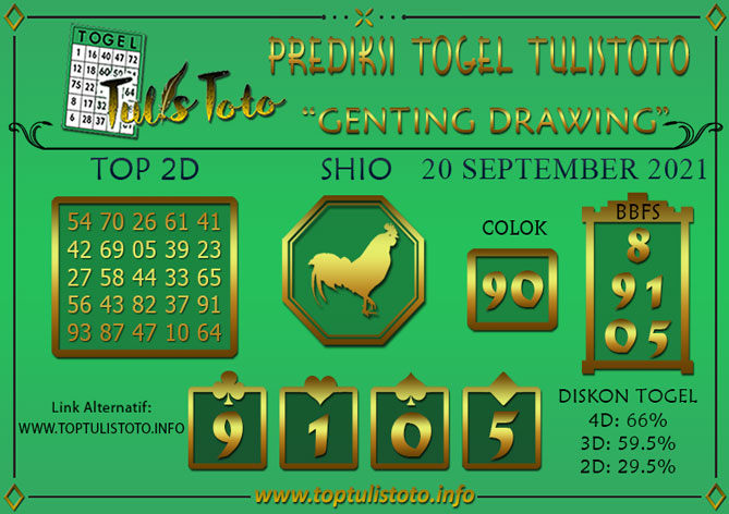 Prediksi Togel GENTING DRAWING TULISTOTO 20 SEPTEMBER 2021