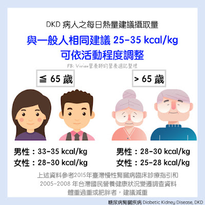 2019台灣糖尿病腎臟疾病臨床照護指引【報告用圖】