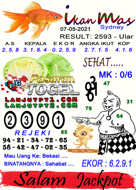 Prediksi Sydney Jumat 07 Mei 2021 Prediksi Togel Sidney Hari Ini Jitu