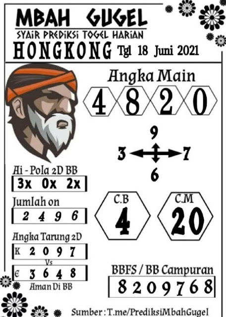 Prediksi Syair Hk 18 Juni 2021 Syair Togel Hk Pangkalantoto Prediksi Syair Hk 18 Juni 2021 Syair Togel Hk Pangkalantoto